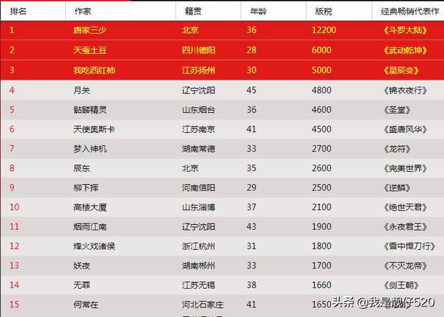 我在异界当土豪（我在异界当首富 小说）