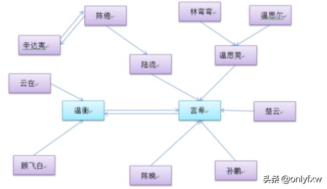 十年一品温如言大解析（十年一品温如言是说什么的）
