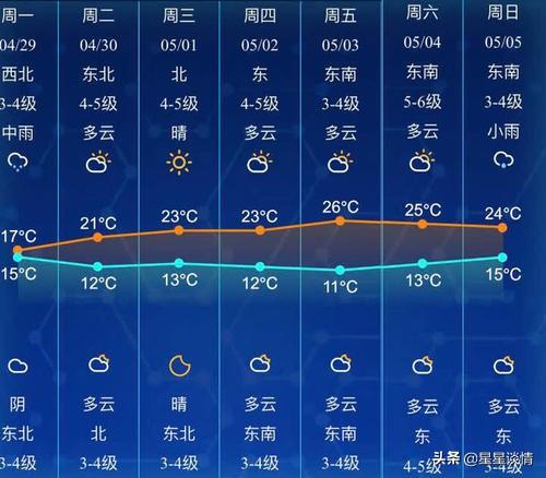 手机最准的天气预报软件（手机天气预报软件哪个准）